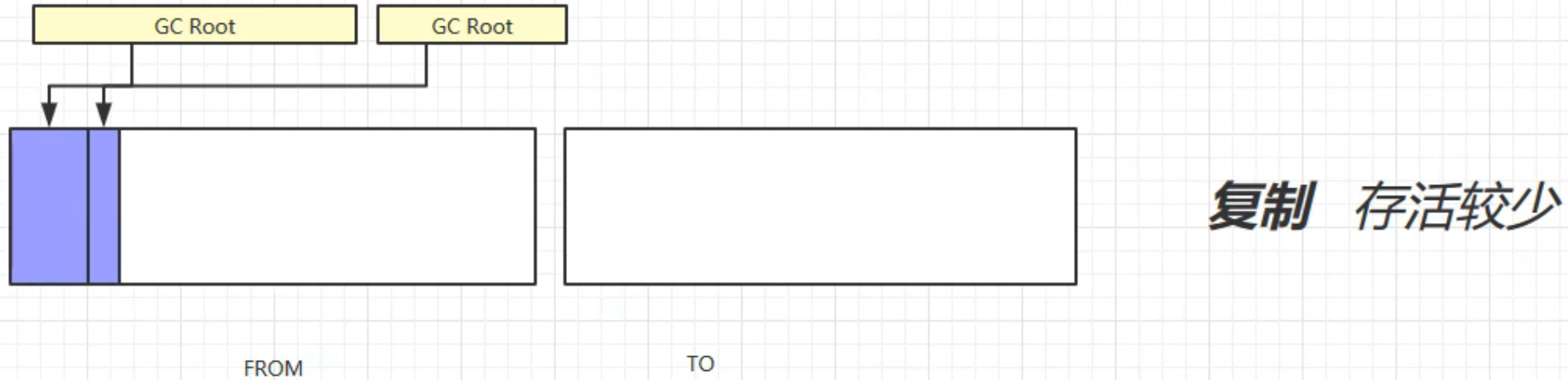 java virtual方法 java virtual machine_开发语言_36