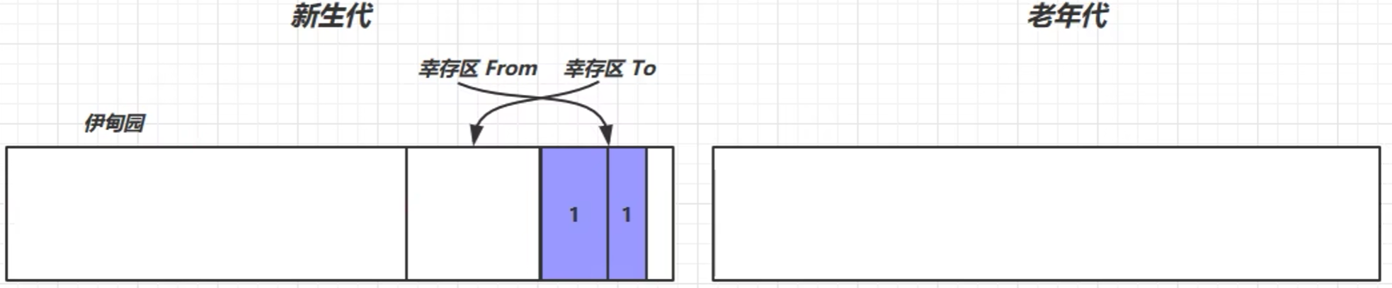 java virtual方法 java virtual machine_开发语言_41