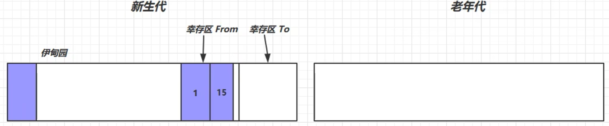 java virtual方法 java virtual machine_java virtual方法_46