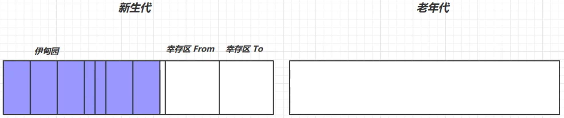 java virtual方法 java virtual machine_System_38