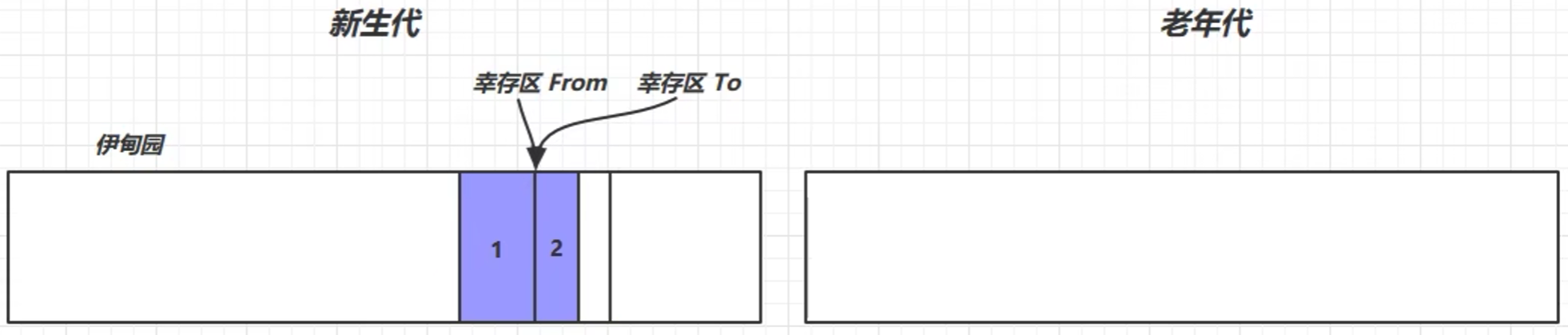 java virtual方法 java virtual machine_java_44