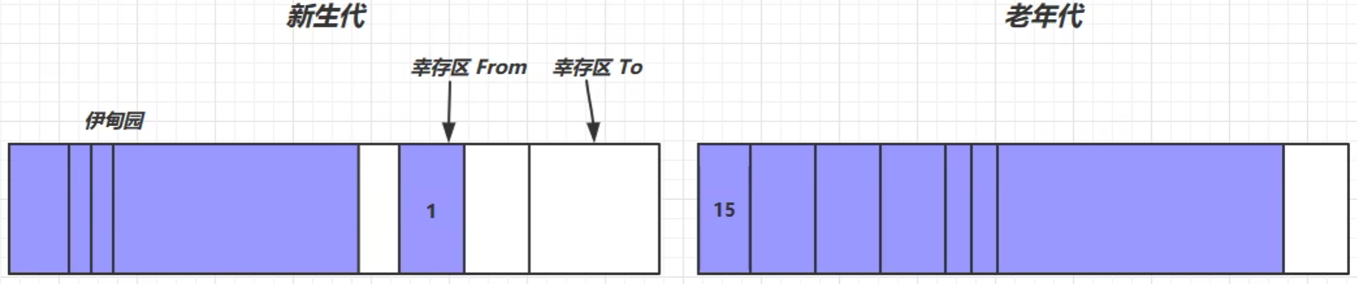 java virtual方法 java virtual machine_开发语言_48