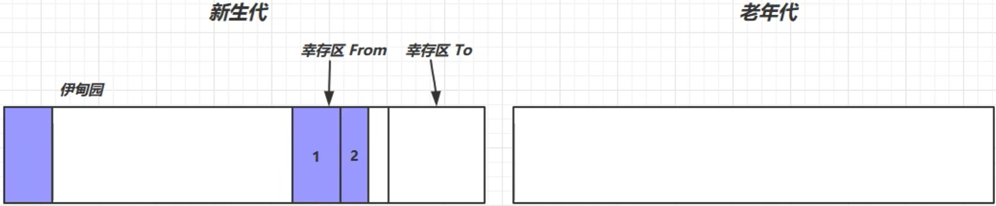 java virtual方法 java virtual machine_jvm_45