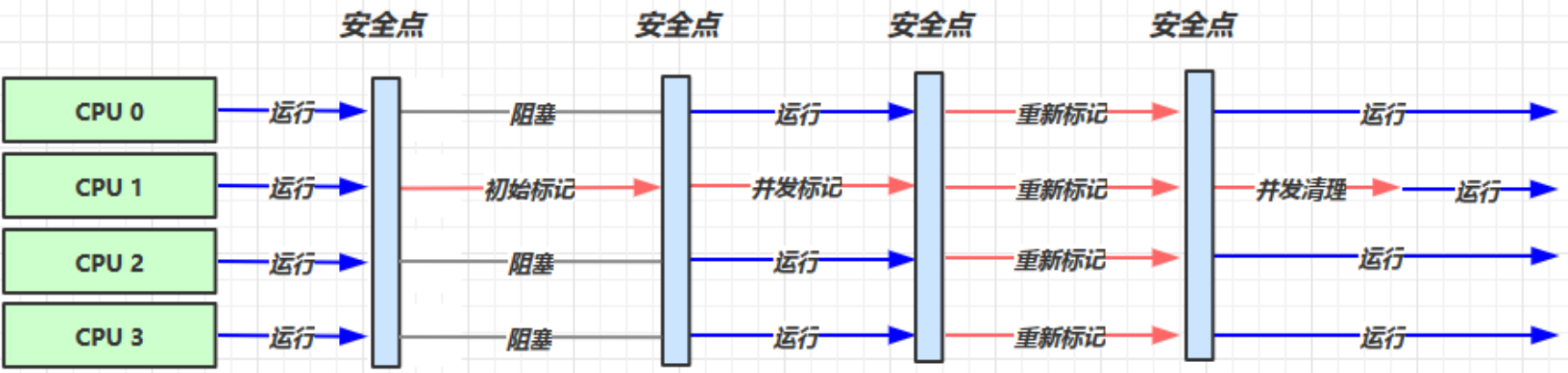 java virtual方法 java virtual machine_jvm_54