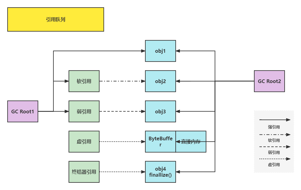 java virtual方法 java virtual machine_java virtual方法_26