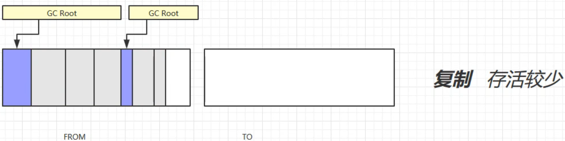 java virtual方法 java virtual machine_java_33