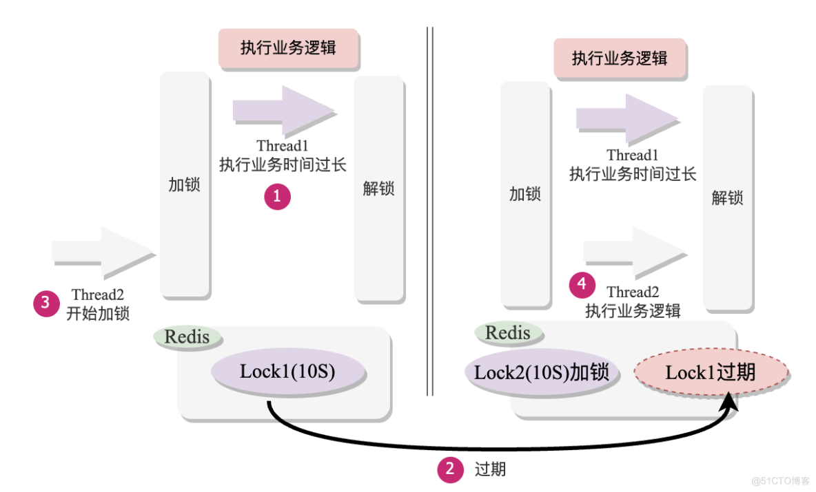 图解Redis和Zookeeper分布式锁 | 京东云技术团队_分布式锁_12