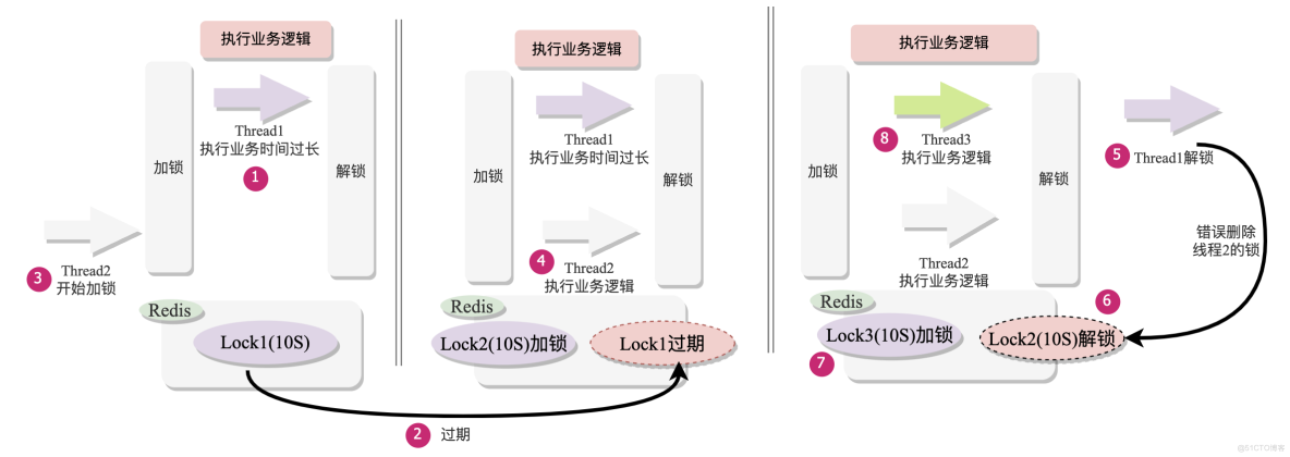 图解Redis和Zookeeper分布式锁 | 京东云技术团队_分布式锁_08