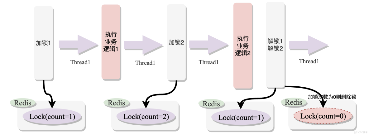 图解Redis和Zookeeper分布式锁 | 京东云技术团队_redis_15