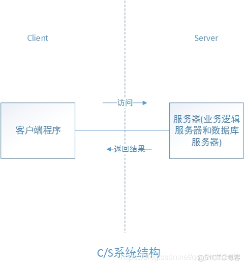 cs架构设计 cs架构图_管理软件_02