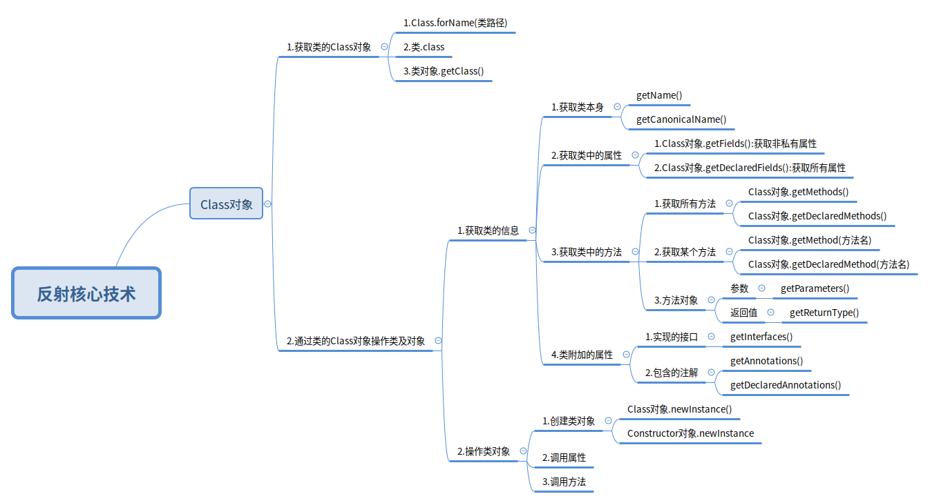 java 反射 调用方法 java 反射使用_java_03