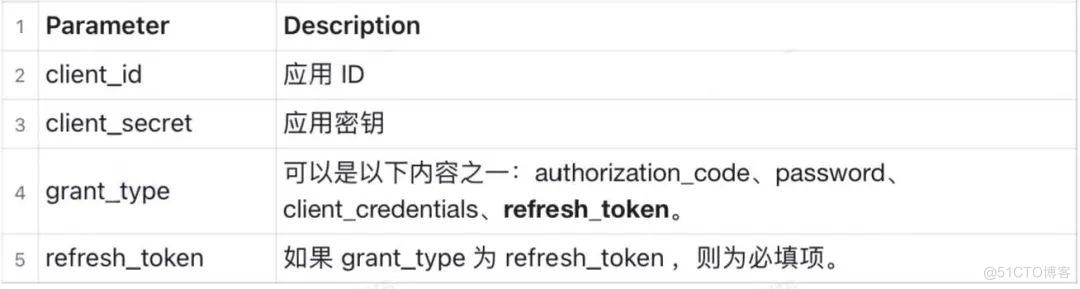 OIDC & OAuth2.0 认证协议最佳实践系列 02 - 授权码模式（Authorization Code）接入 Authing_Authing_12