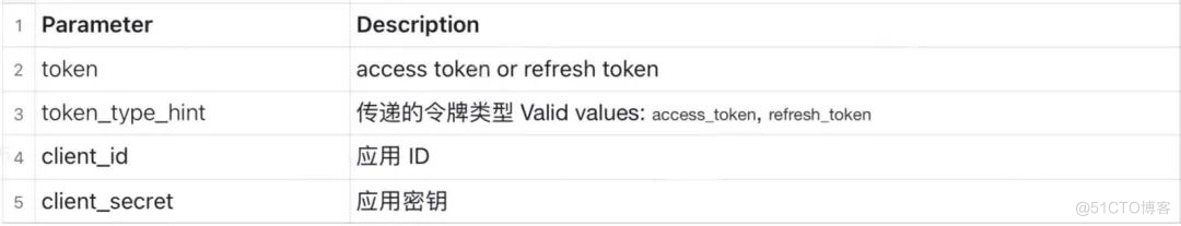 OIDC & OAuth2.0 认证协议最佳实践系列 02 - 授权码模式（Authorization Code）接入 Authing_OAuth2.0_13