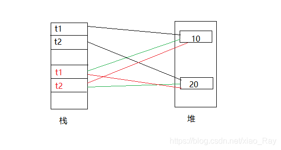 java -jar 传参 java怎么传参_java -jar 传参_04