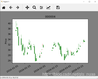 python画股票k线图 用python绘制k线图_数据