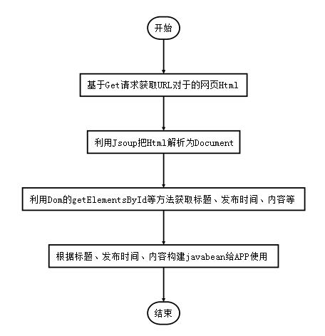 java爬取题库 java爬取app数据_java爬取app_03