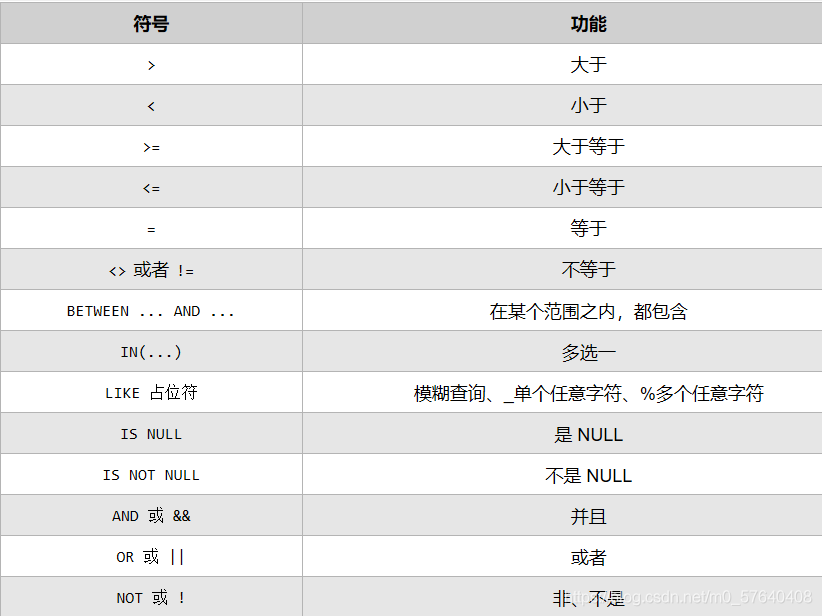 mysql 修改列长度 mysql修改列的数据_数据结构