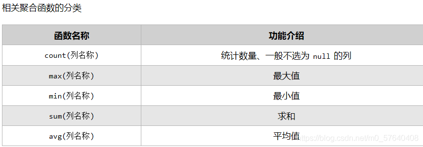 mysql 修改列长度 mysql修改列的数据_spring_02