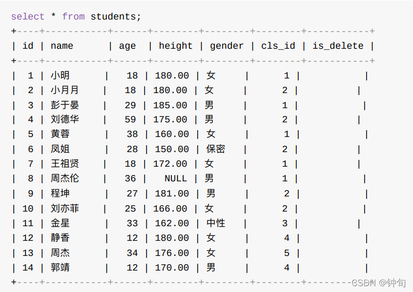 mysql 分组 把数据字符串加起来 mysql怎么分组_windows