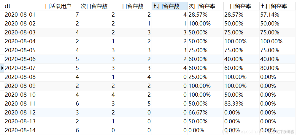 mysql 留存率计算 sql查询留存率_自联结_02