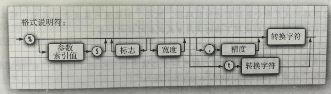 java format函数 java format specifier_java format函数