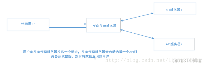 初学者的React全家桶完整实例_bootstrap_02