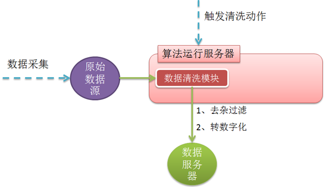 大数据挖掘方案_hadoop_02