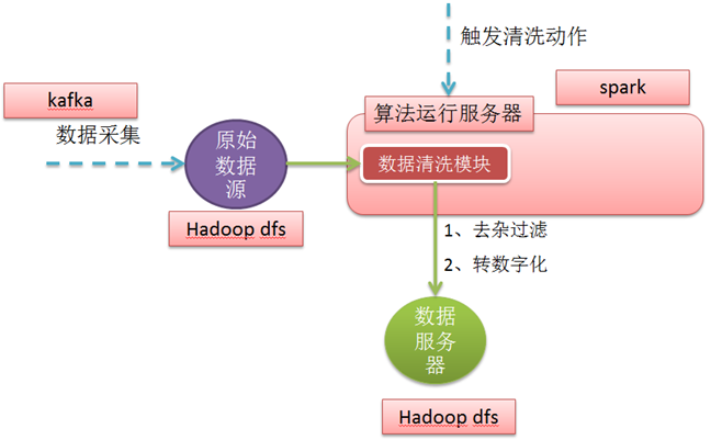 大数据挖掘方案_大数据_03