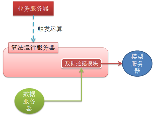 大数据挖掘方案_大数据挖掘_04