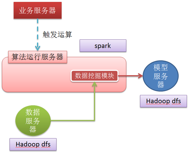 大数据挖掘方案_大数据_05