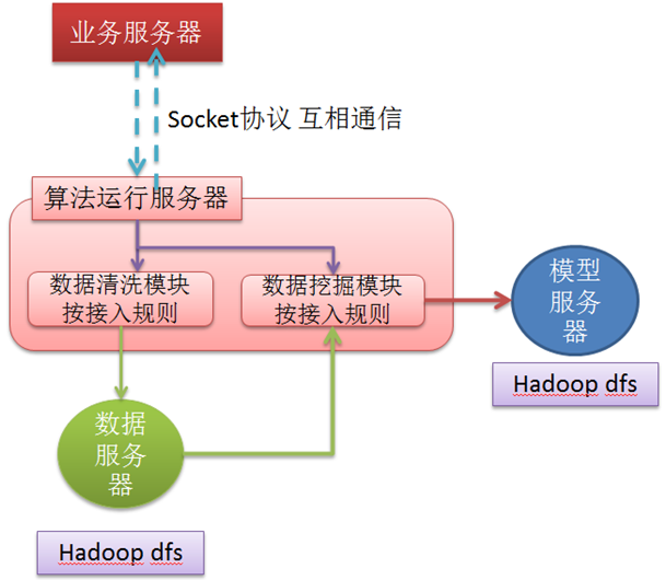 大数据挖掘方案_大数据_07