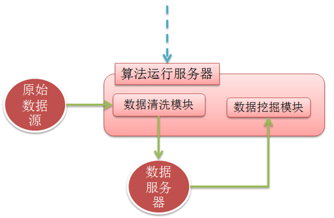 大数据挖掘方案_数据挖掘_08