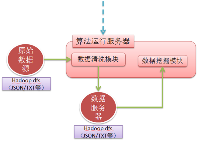 大数据挖掘方案_大数据挖掘_09