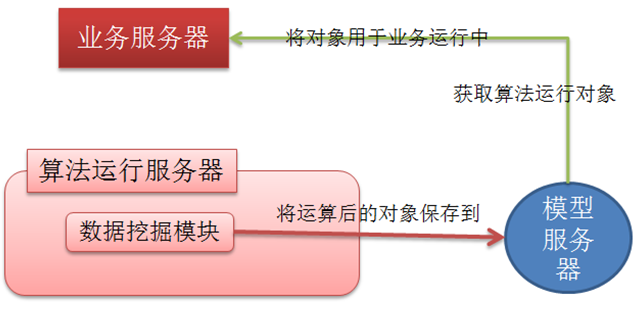 大数据挖掘方案_大数据_10