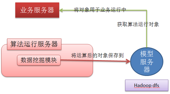 大数据挖掘方案_大数据挖掘_11