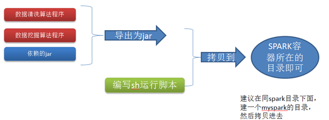 大数据挖掘方案_hadoop_17