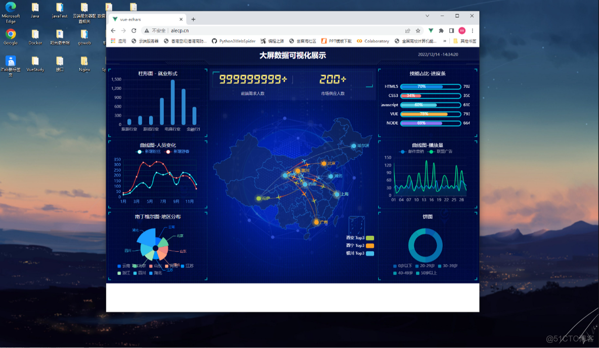 【Vue中使用Echarts】大屏可视化项目整体布局（pink老师vue 版）_进度条_02