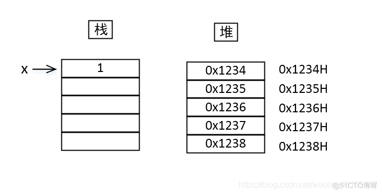 java 引用传值 java值传递与引用类型传递_引用传递_02