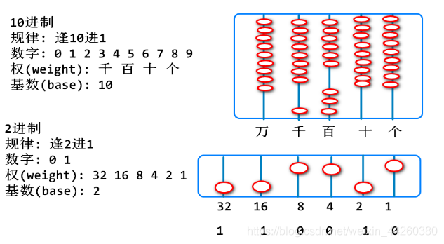 java 二进制权限 java的二进制_16进制