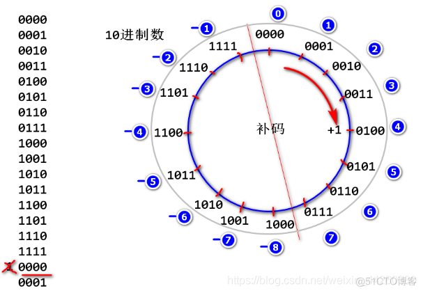 java 二进制权限 java的二进制_16进制_04