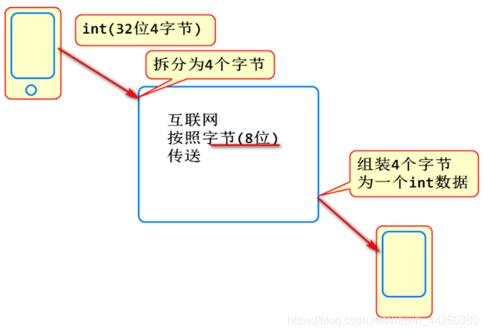 java 二进制权限 java的二进制_进制_05