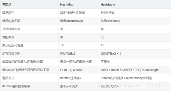 java map的定义 java 中的map_散列表_09