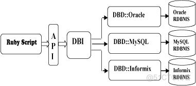 ruby结果集实例方法 rubystdlib_Ruby