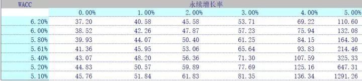 大数据分析报告制作方法 大数据分析图怎么做_大数据分析报告制作方法_09