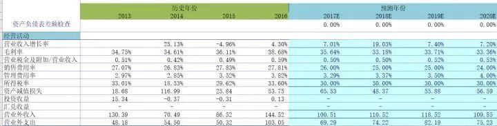 大数据分析报告制作方法 大数据分析图怎么做_excel 画图_07