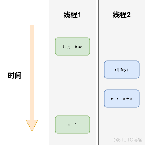 面试官：请说下volatile的实现原理_Java_02