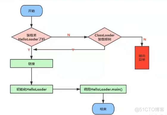 JVM集合之类加载子系统_类加载器_02