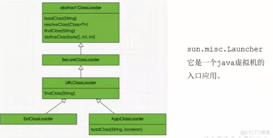 JVM集合之类加载子系统_双亲委派机制_06