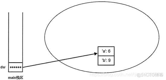 python函数传递列表 python函数值传递_函数参数_06