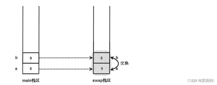 python中函数参数传递参数个数组吗 python函数作为参数传递_python中函数参数传递参数个数组吗_04